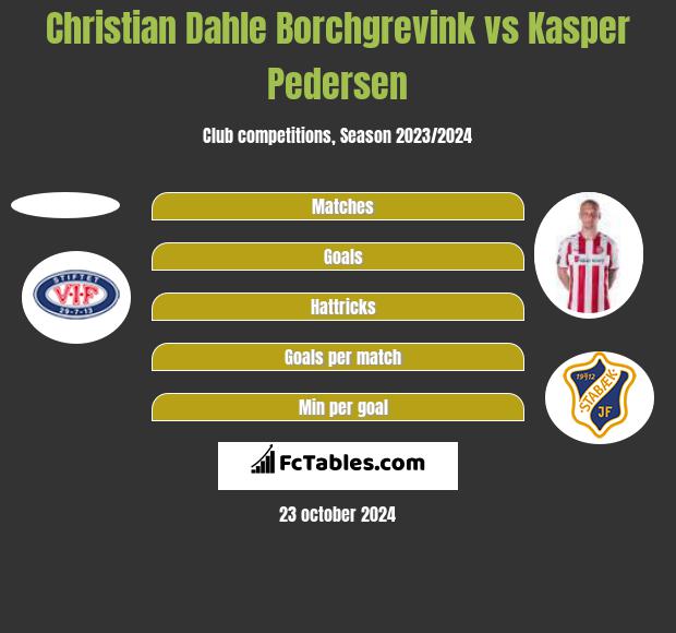 Christian Dahle Borchgrevink vs Kasper Pedersen h2h player stats