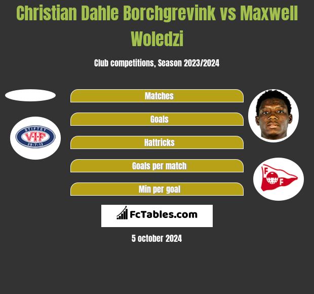 Christian Dahle Borchgrevink vs Maxwell Woledzi h2h player stats