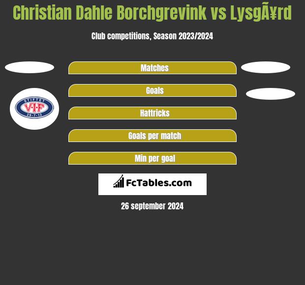 Christian Dahle Borchgrevink vs LysgÃ¥rd h2h player stats