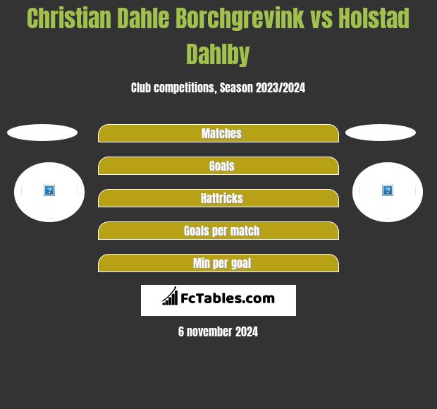 Christian Dahle Borchgrevink vs Holstad Dahlby h2h player stats