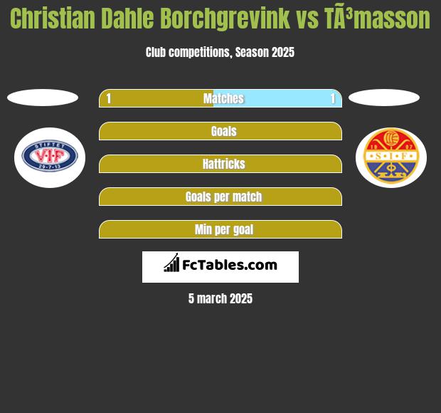 Christian Dahle Borchgrevink vs TÃ³masson h2h player stats