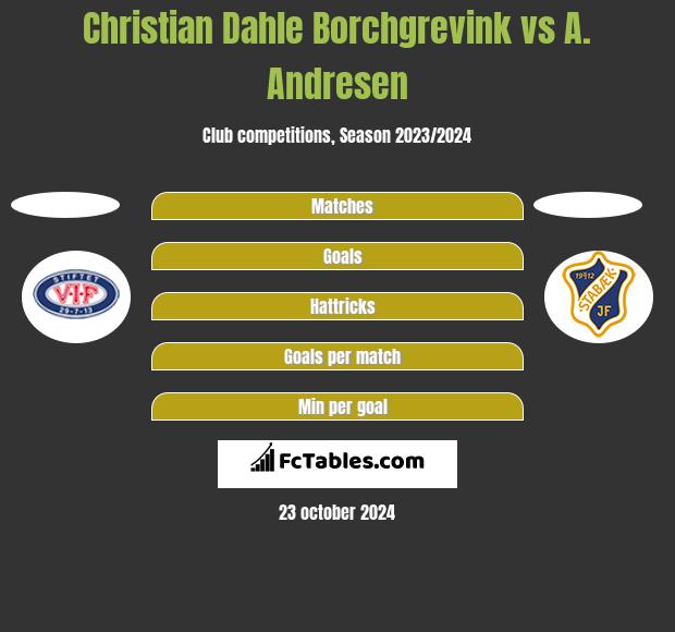 Christian Dahle Borchgrevink vs A. Andresen h2h player stats