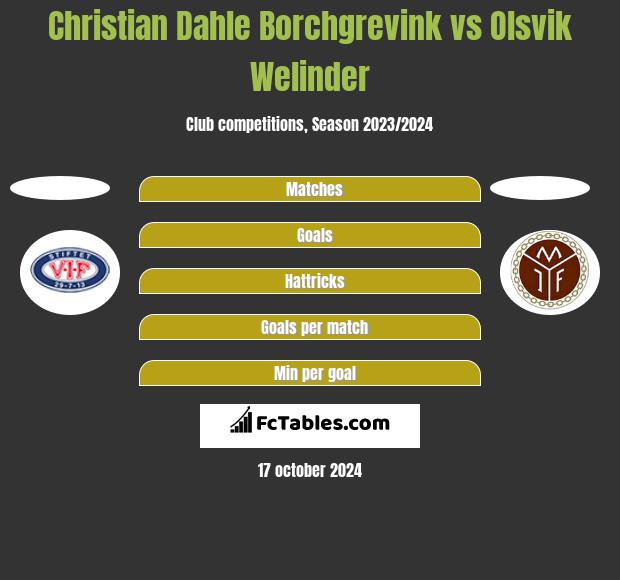 Christian Dahle Borchgrevink vs Olsvik Welinder h2h player stats