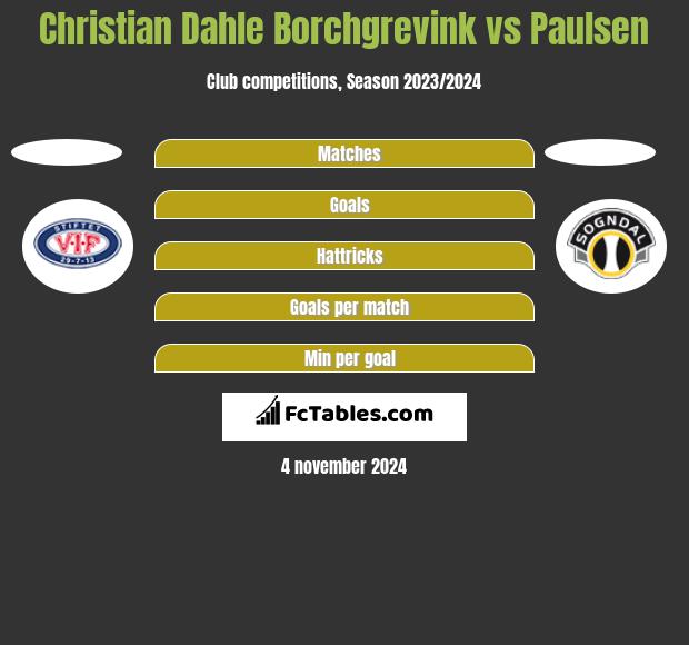 Christian Dahle Borchgrevink vs Paulsen h2h player stats