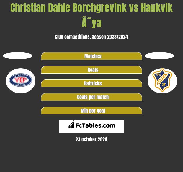 Christian Dahle Borchgrevink vs Haukvik Ã˜ya h2h player stats