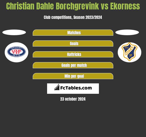 Christian Dahle Borchgrevink vs Ekorness h2h player stats