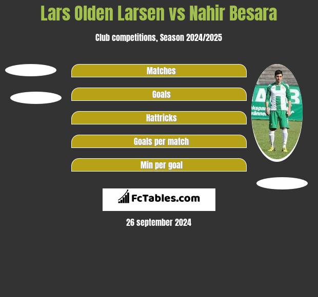 Lars Olden Larsen vs Nahir Besara h2h player stats