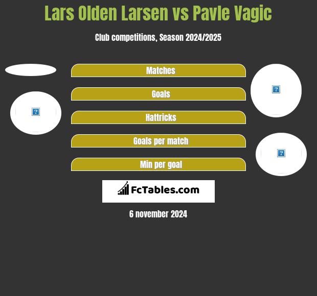 Lars Olden Larsen vs Pavle Vagic h2h player stats