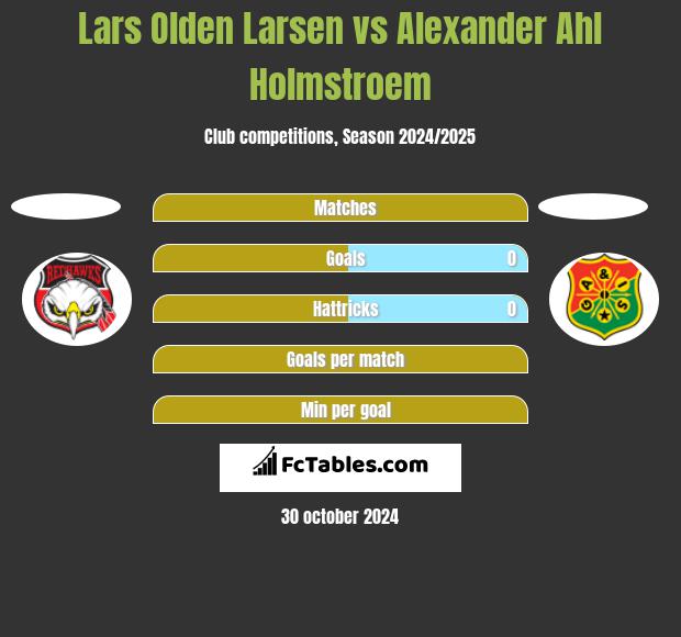 Lars Olden Larsen vs Alexander Ahl Holmstroem h2h player stats