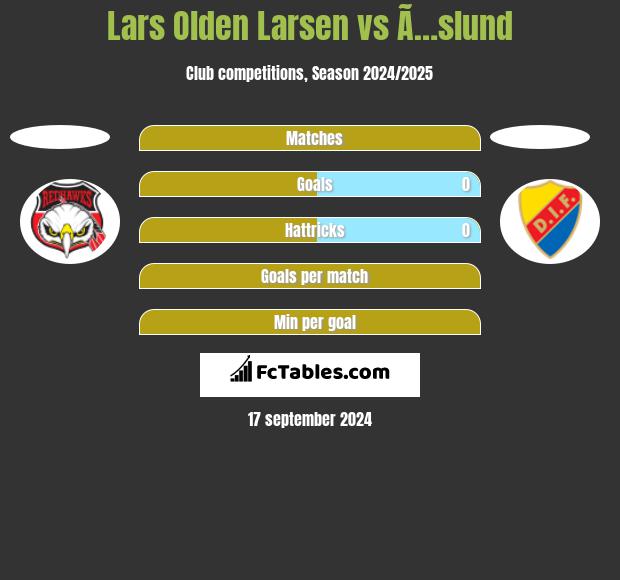 Lars Olden Larsen vs Ã…slund h2h player stats