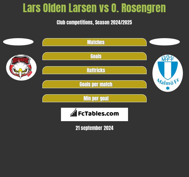 Lars Olden Larsen vs O. Rosengren h2h player stats