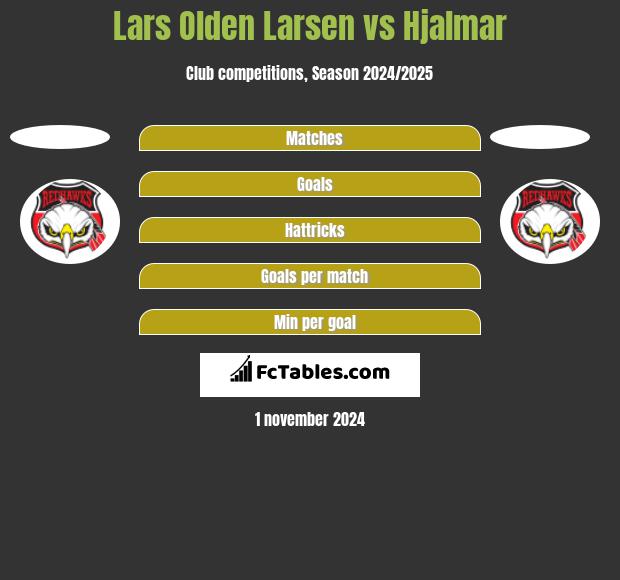 Lars Olden Larsen vs Hjalmar h2h player stats