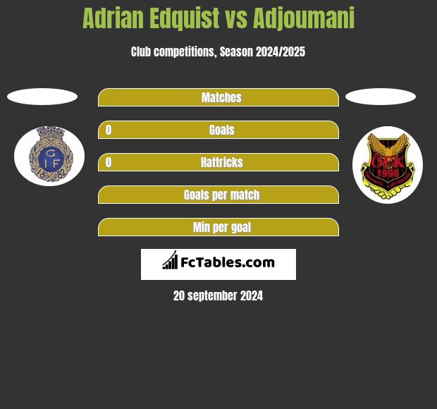 Adrian Edquist vs Adjoumani h2h player stats