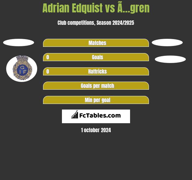 Adrian Edquist vs Ã…gren h2h player stats