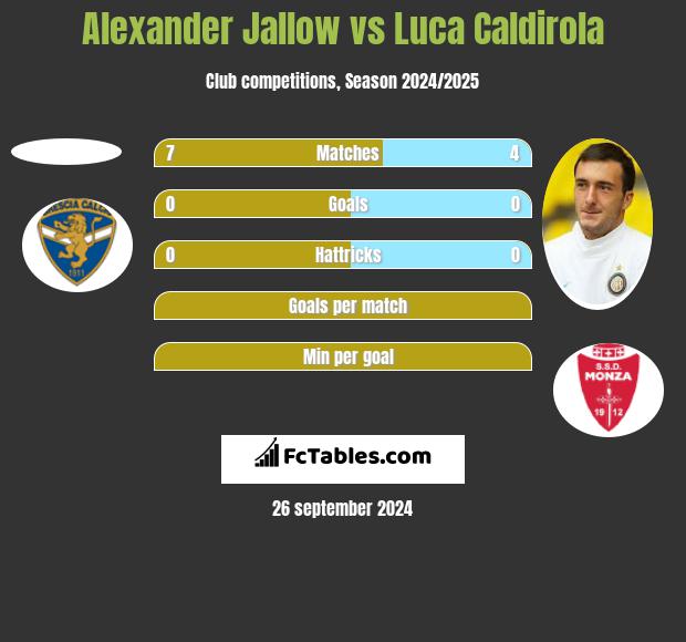 Alexander Jallow vs Luca Caldirola h2h player stats