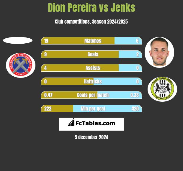 Dion Pereira vs Jenks h2h player stats