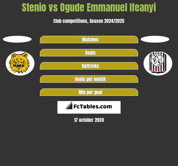 Stenio vs Ogude Emmanuel Ifeanyi h2h player stats