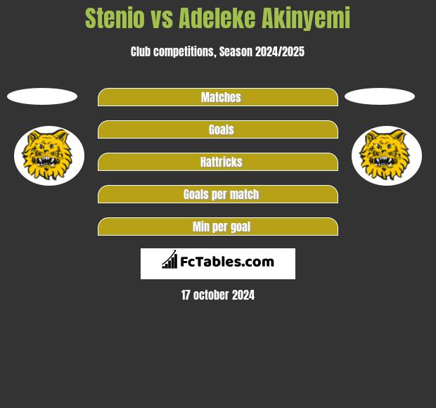 Stenio vs Adeleke Akinyemi h2h player stats