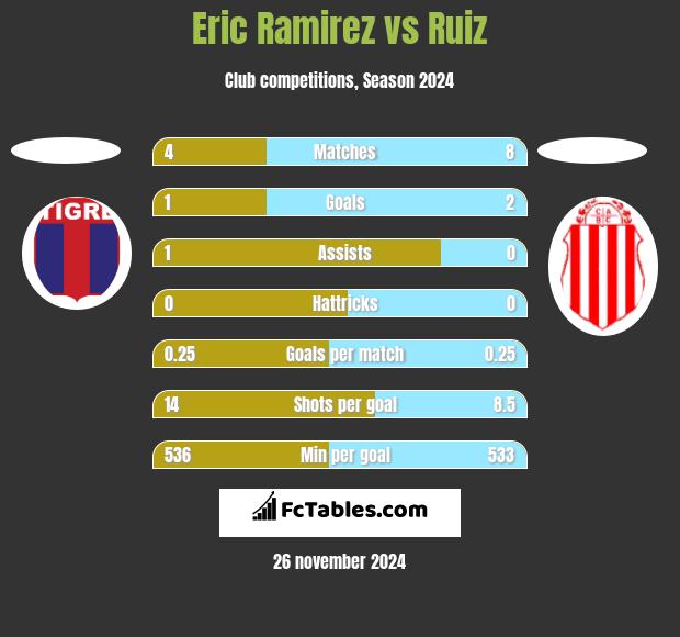 Eric Ramirez vs Ruiz h2h player stats