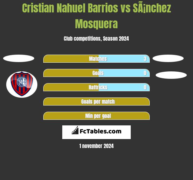 Cristian Nahuel Barrios vs SÃ¡nchez Mosquera h2h player stats