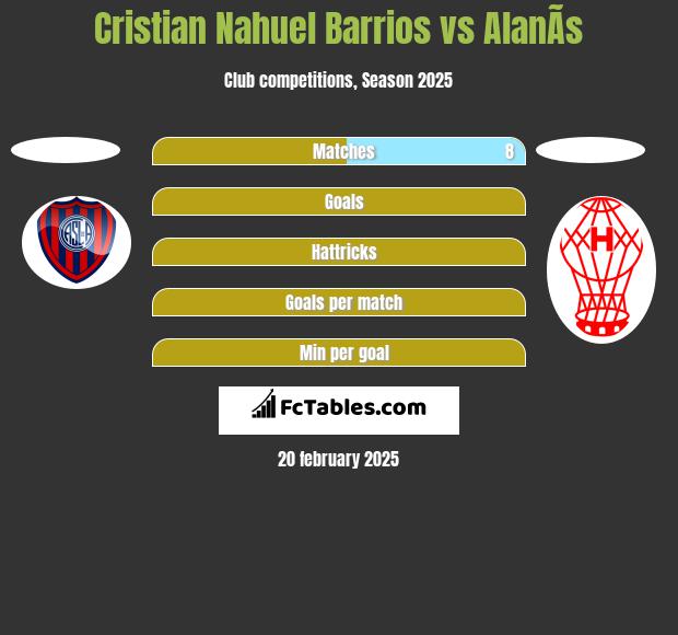 Cristian Nahuel Barrios vs AlanÃ­s h2h player stats