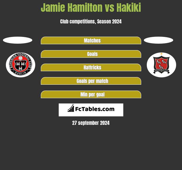 Jamie Hamilton vs Hakiki h2h player stats