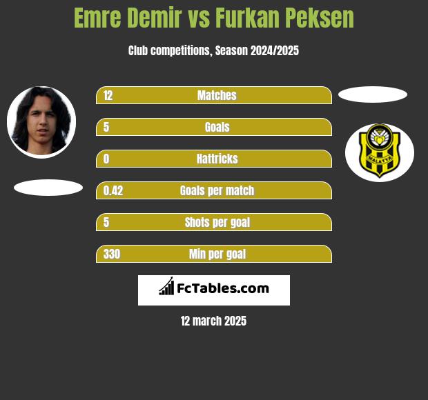 Emre Demir vs Furkan Peksen h2h player stats