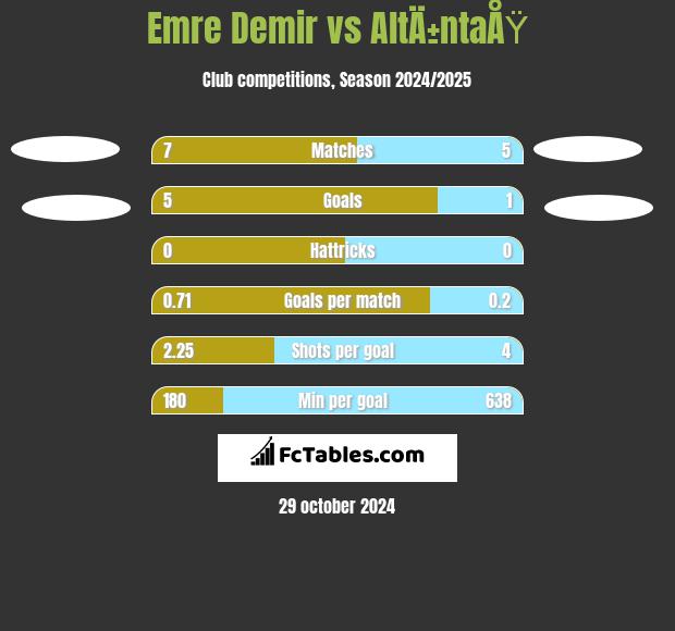 Emre Demir vs AltÄ±ntaÅŸ h2h player stats