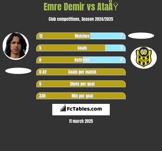 Emre Demir vs AtaÅŸ h2h player stats