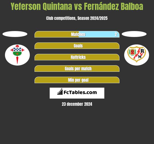 Yeferson Quintana vs Fernández Balboa h2h player stats