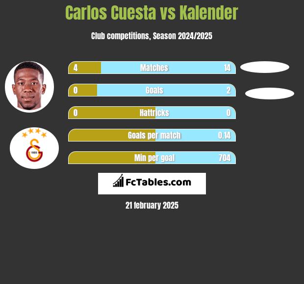 Carlos Cuesta vs Kalender h2h player stats