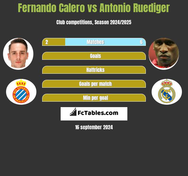 Fernando Calero vs Antonio Ruediger h2h player stats