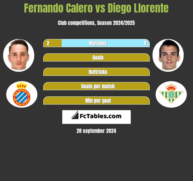 Fernando Calero vs Diego Llorente h2h player stats