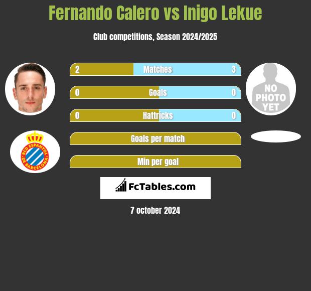 Fernando Calero vs Inigo Lekue h2h player stats