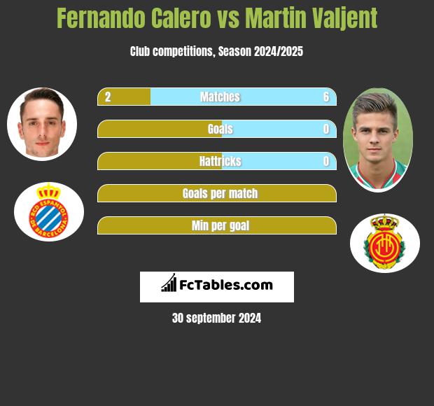 Fernando Calero vs Martin Valjent h2h player stats