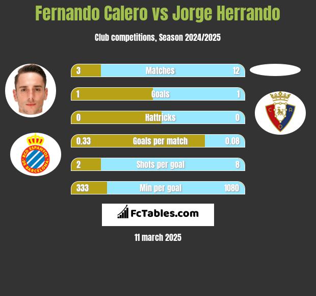 Fernando Calero vs Jorge Herrando h2h player stats