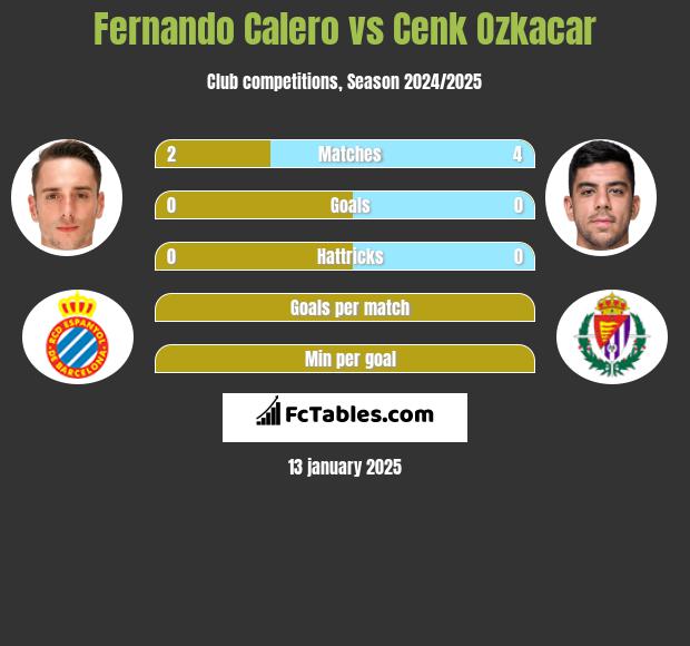 Fernando Calero vs Cenk Ozkacar h2h player stats