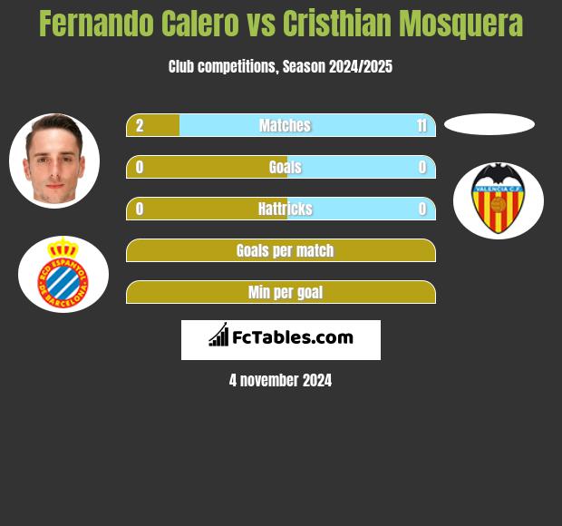 Fernando Calero vs Cristhian Mosquera h2h player stats