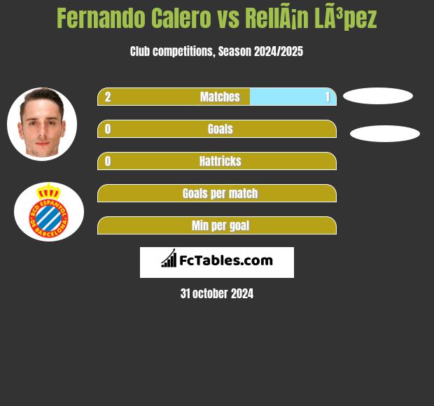 Fernando Calero vs RellÃ¡n LÃ³pez h2h player stats