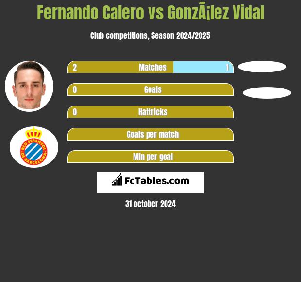 Fernando Calero vs GonzÃ¡lez Vidal h2h player stats