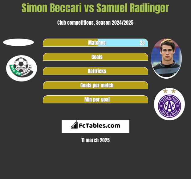 Simon Beccari vs Samuel Radlinger h2h player stats