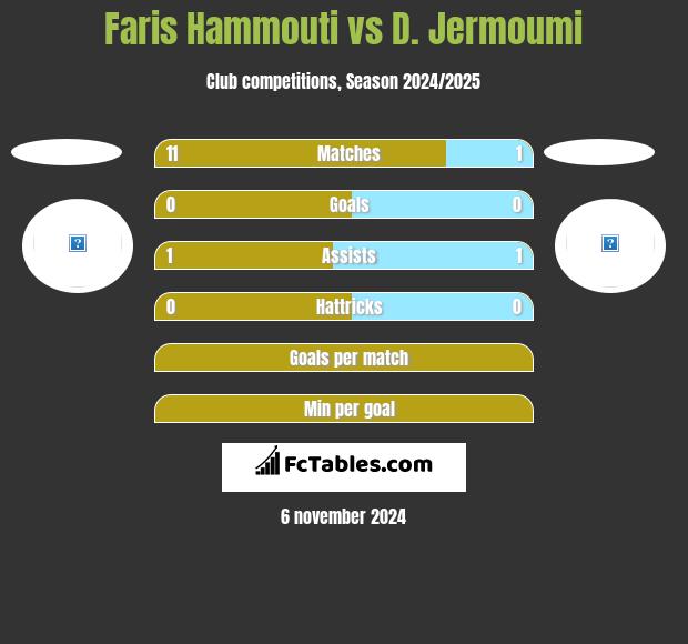 Faris Hammouti vs D. Jermoumi h2h player stats