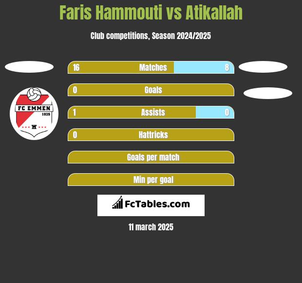 Faris Hammouti vs Atikallah h2h player stats