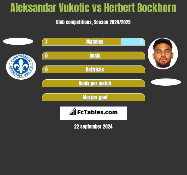 Aleksandar Vukotic vs Herbert Bockhorn h2h player stats