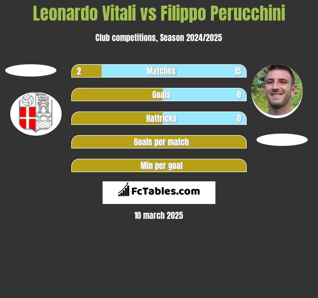 Leonardo Vitali vs Filippo Perucchini h2h player stats