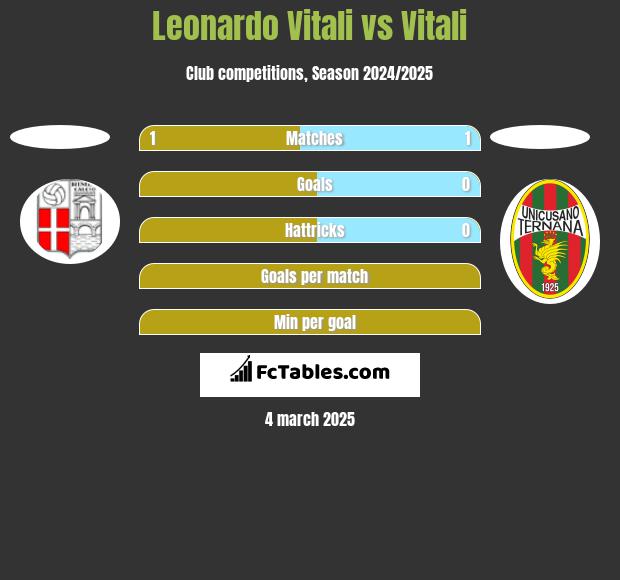 Leonardo Vitali vs Vitali h2h player stats