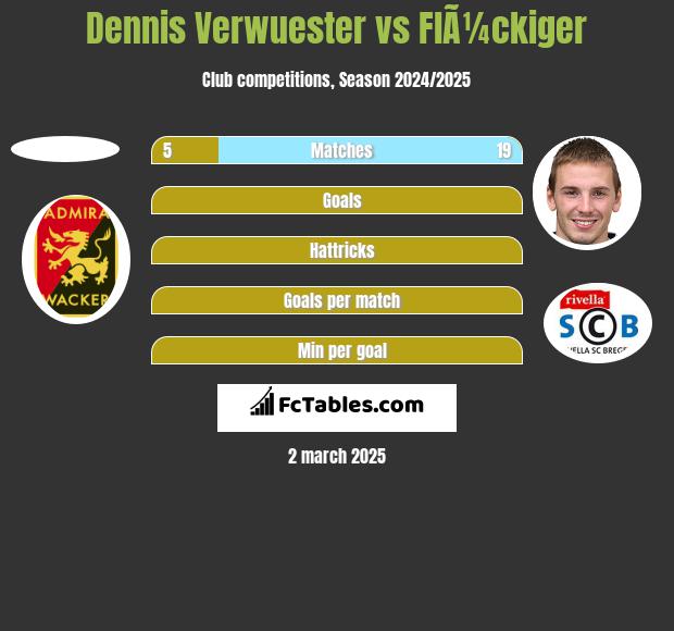 Dennis Verwuester vs FlÃ¼ckiger h2h player stats