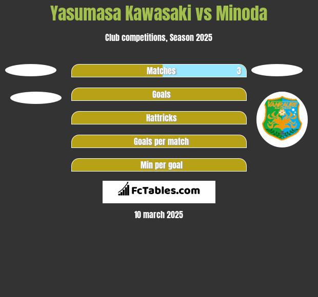 Yasumasa Kawasaki vs Minoda h2h player stats