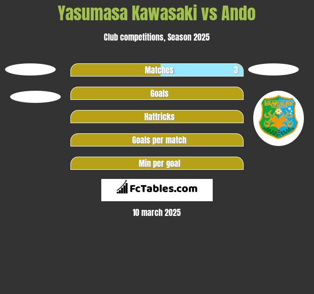 Yasumasa Kawasaki vs Ando h2h player stats