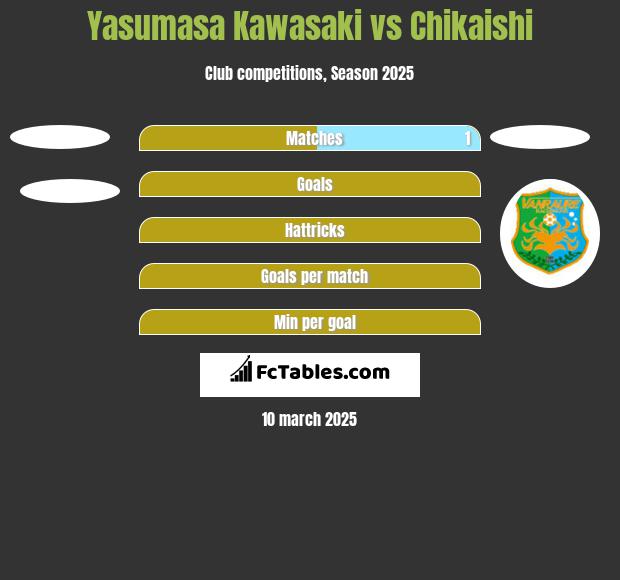 Yasumasa Kawasaki vs Chikaishi h2h player stats